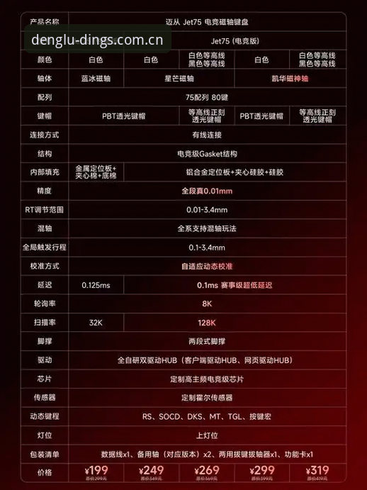 鼎盛7F2A入口怎么样?技术评测员实测告诉你答案