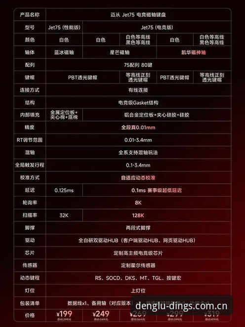 鼎盛体育官网7F2A注册通道最新动态：极简流程与数据安全双升级