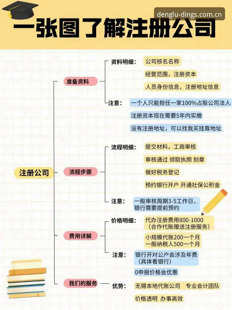 深度揭秘鼎盛登录教程攻略:新手避坑指南与7F2A注册全流程解析